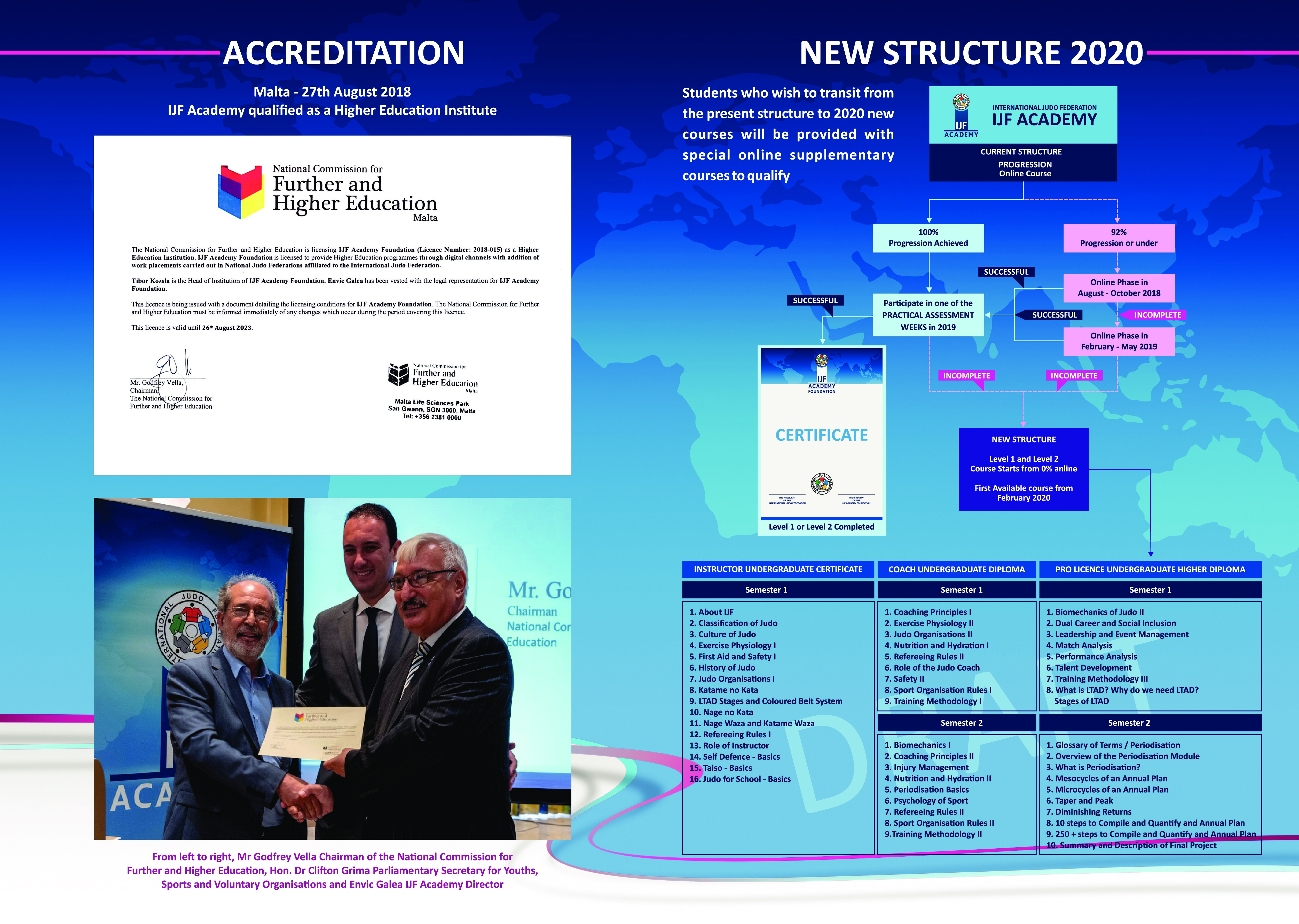 Help IJF Academy sport | Szokodi Academy | Page 4